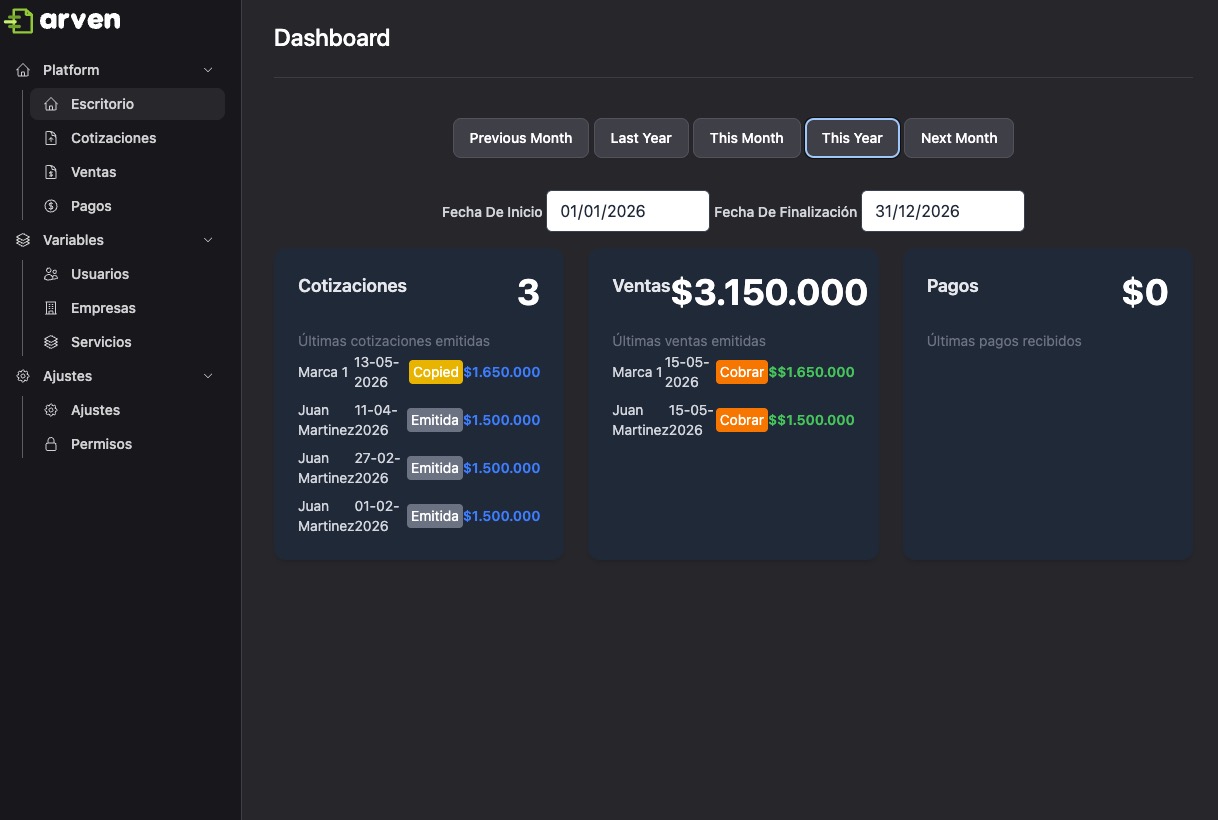 Resumen e informes de ventas, cotizaciones y pagos en Arven
